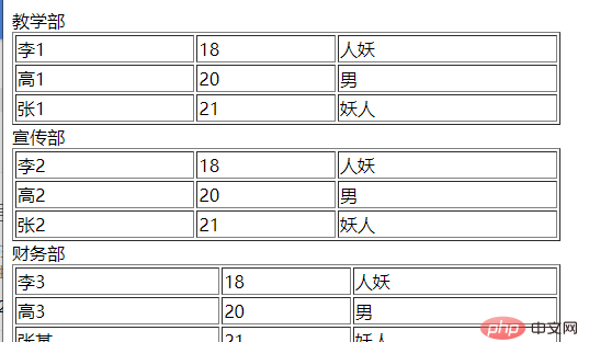 使用list和each配合，的作业，输出一行后，如何换行