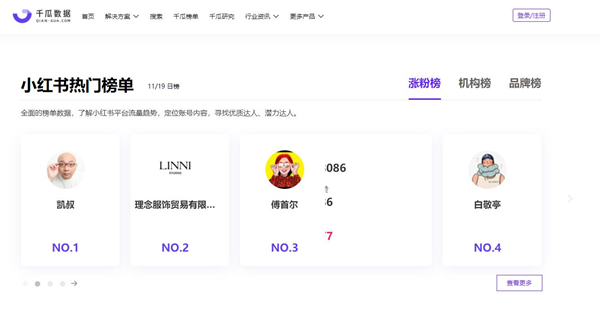 小红书top榜单在哪