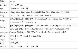 ASP基础知识VBScript基本元素讲解