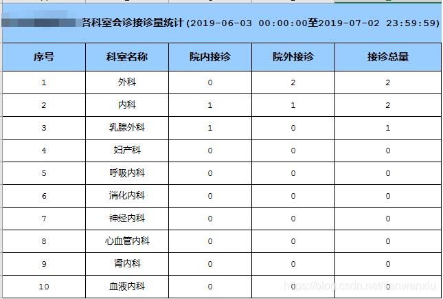 vue中后端做Excel导出功能返回数据流前端的处理操作