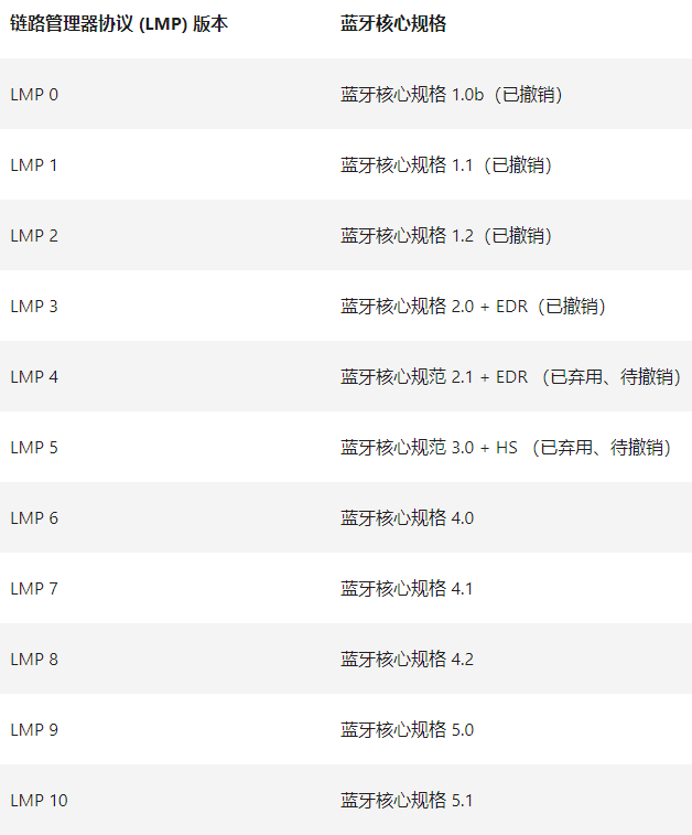 Win10如何查看电脑蓝牙版本?电脑蓝牙版本查看教程