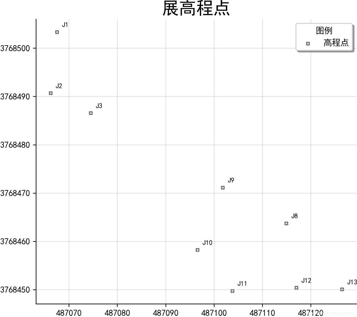 python geopandas读取、创建shapefile文件的方法