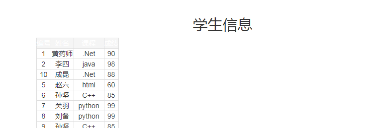 列宽好窄，跟老师显示的列宽不一样