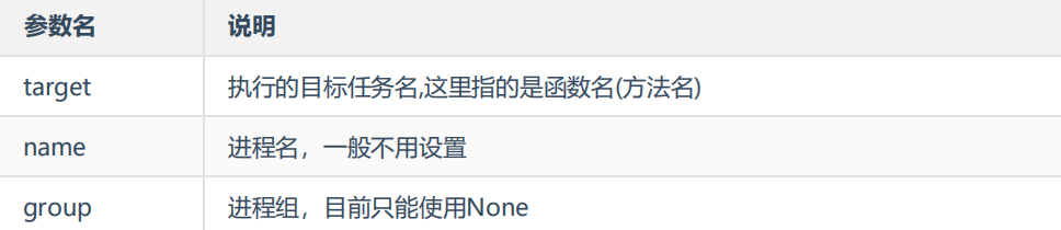 Python基础之如何使用multiprocessing模块