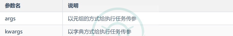 Python基础之如何使用multiprocessing模块