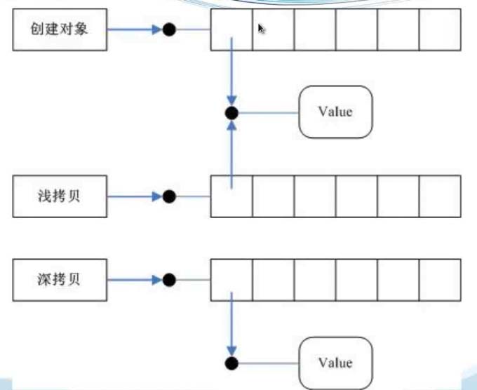 python中如何对多变量连续赋值