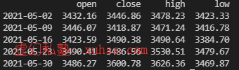 Python量化交易实战之使用Resample函数转换“日K”数据