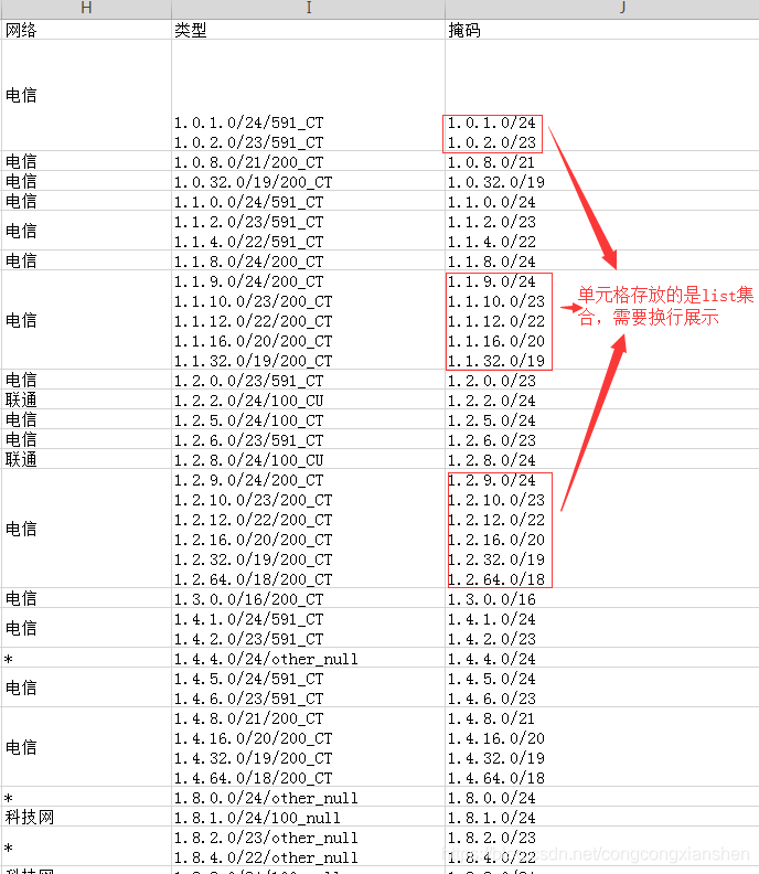 java POI 如何实现Excel单元格内容换行
