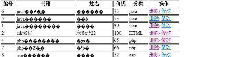 为什么我PHP链接sql乱码