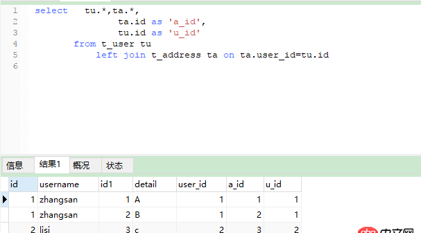 java - Mybatis 数据库多表关联分页的问题