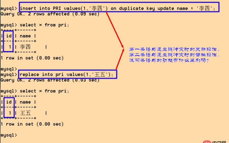 MySQL主键冲突时的更新操作和替换操作在功能上有什么差别(如图)