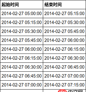 mysql - 怎么生成这个sql表?