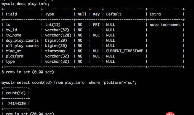 mysql优化 - mysql count(id)查询速度如何优化?