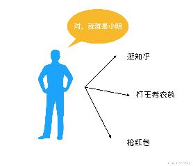 php控制反转与依赖注入举例讲解