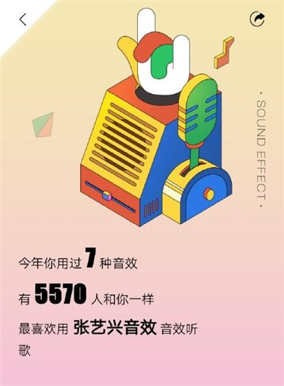 酷狗年度听歌报告怎么查询