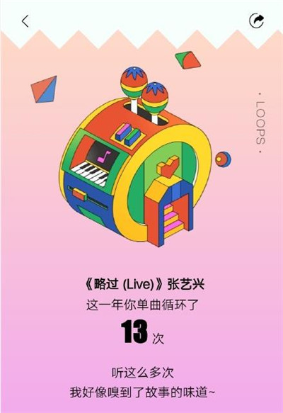 酷狗年度听歌报告怎么查询