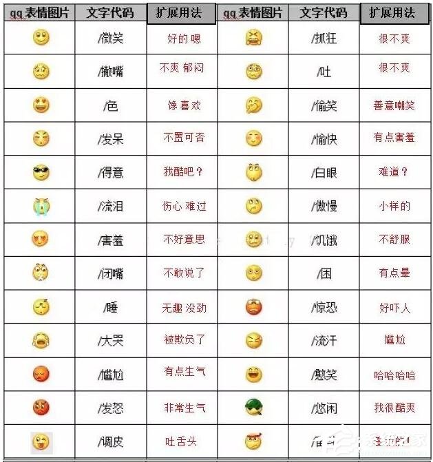 你真的懂微信表情背后的含义吗？2020微信表情含义图解大全！