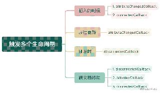 2023年了该了解下WebComponent使用教程