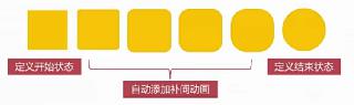 CSS3使用过度动画和缓动效果案例讲解