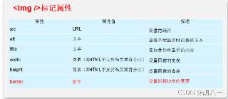 HTML基础详解(上)