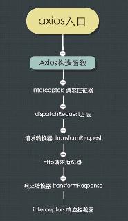 AJAX原理以及axios、fetch区别实例详解