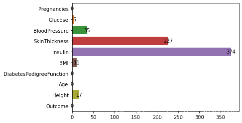 python数据分析之用sklearn预测糖尿病