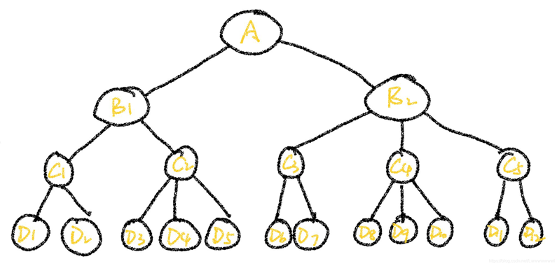 Python实现层次分析法及自调节层次分析法的示例