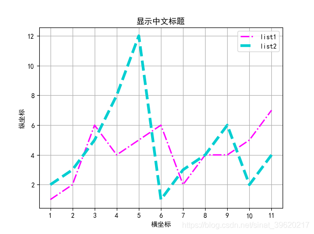 Python基础之画图神器matplotlib