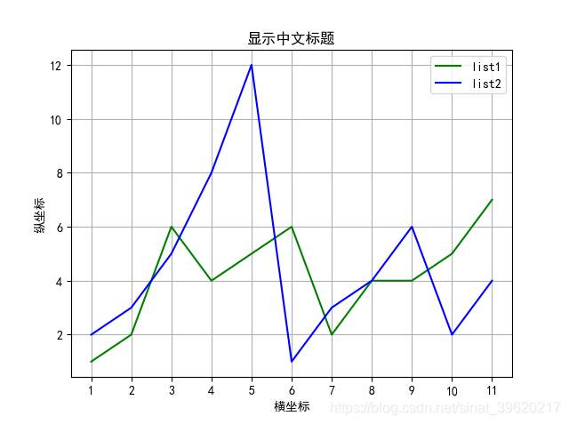 Python基础之画图神器matplotlib