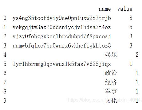 python之cur.fetchall与cur.fetchone提取数据并统计处理操作