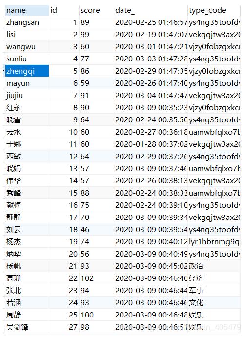 python之cur.fetchall与cur.fetchone提取数据并统计处理操作