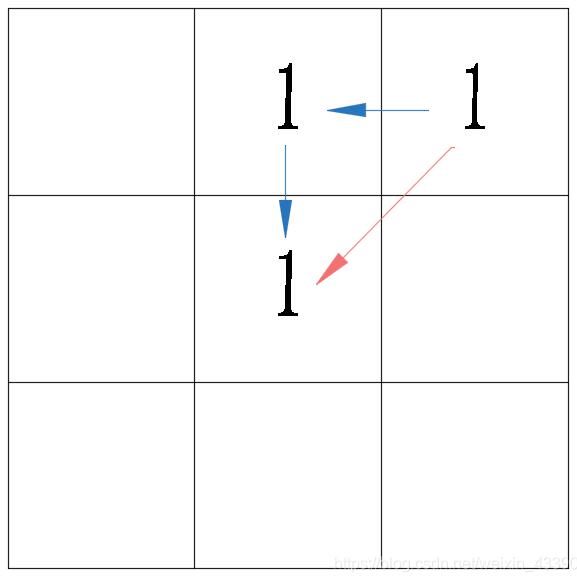 Python 实现图像逐像素点取邻域数据