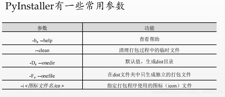 详解python第三方库的安装、PyInstaller库、random库