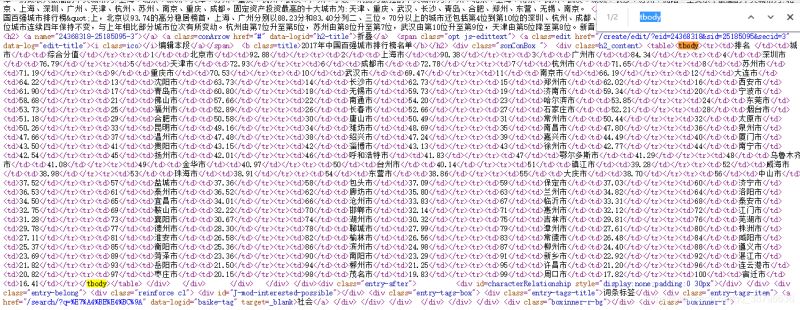 Python用requests库爬取返回为空的解决办法