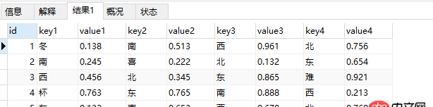 python-mysqldb - 这样结构的mysql表，如何快速update