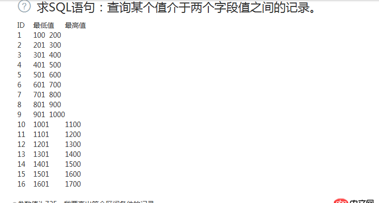 mysql - 求SQL语句：查询某个值介于两个字段值之间的记录。