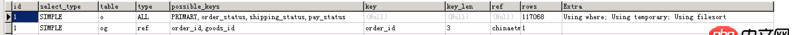 mysql优化 - mysql慢查询copying to tmp table