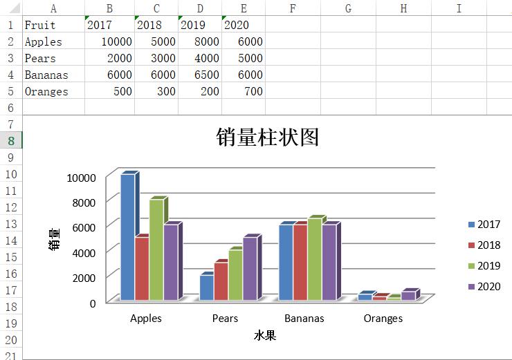 Python对excel的基本操作方法