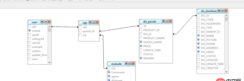 mysql - mybatis多重联合查询的实现