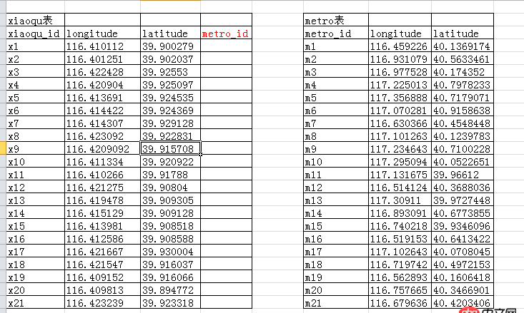 mysql计算附近的地铁站