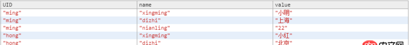mysql money 插入数据为什么报错？