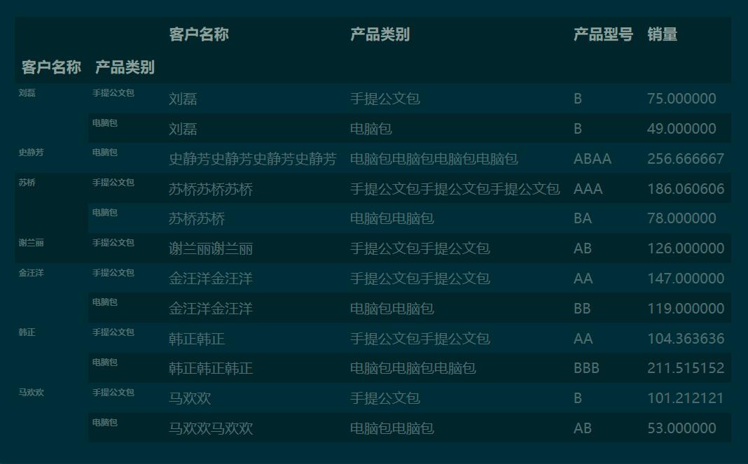 python 利用panda 实现列联表(交叉表)