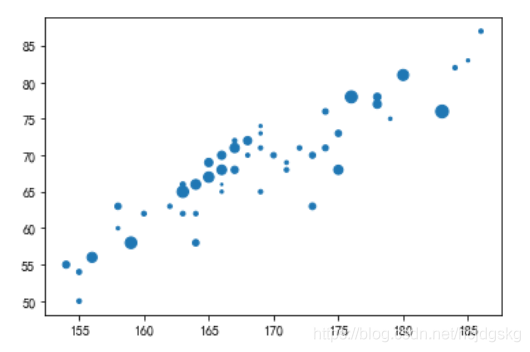 python可视化分析的实现(matplotlib、seaborn、ggplot2)