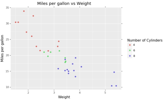 python中altair可视化库实例用法