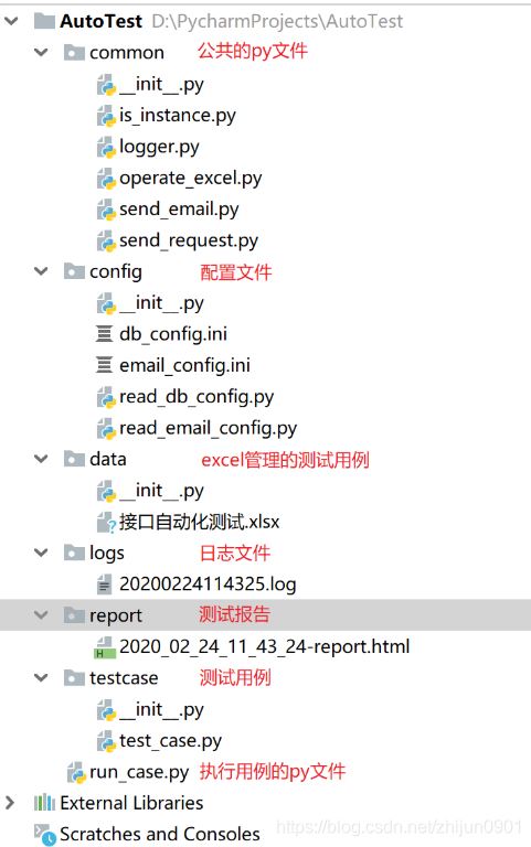 Python+unittest+requests+excel实现接口自动化测试框架