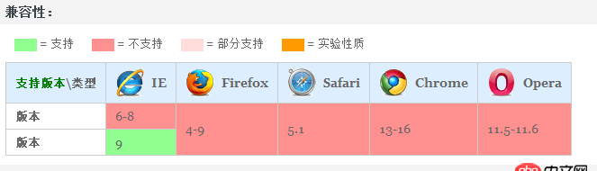 windows上mysql 5.6免安装的，用mysqld命令无法启动，为什么呢？