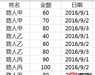 mysql如何统计和