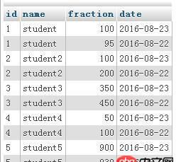 Mysql如何按照日期对比数据