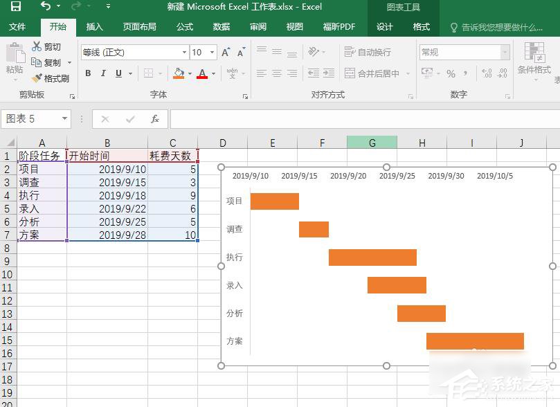 Excel如何制作甘特图?制作甘特图的方法