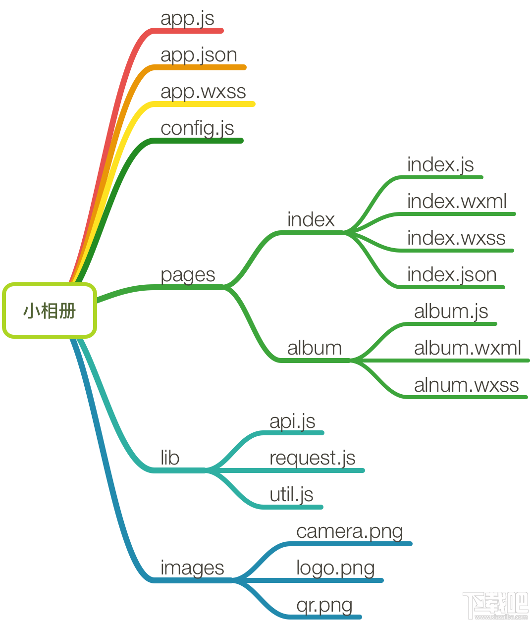 微信小程序测试什么?